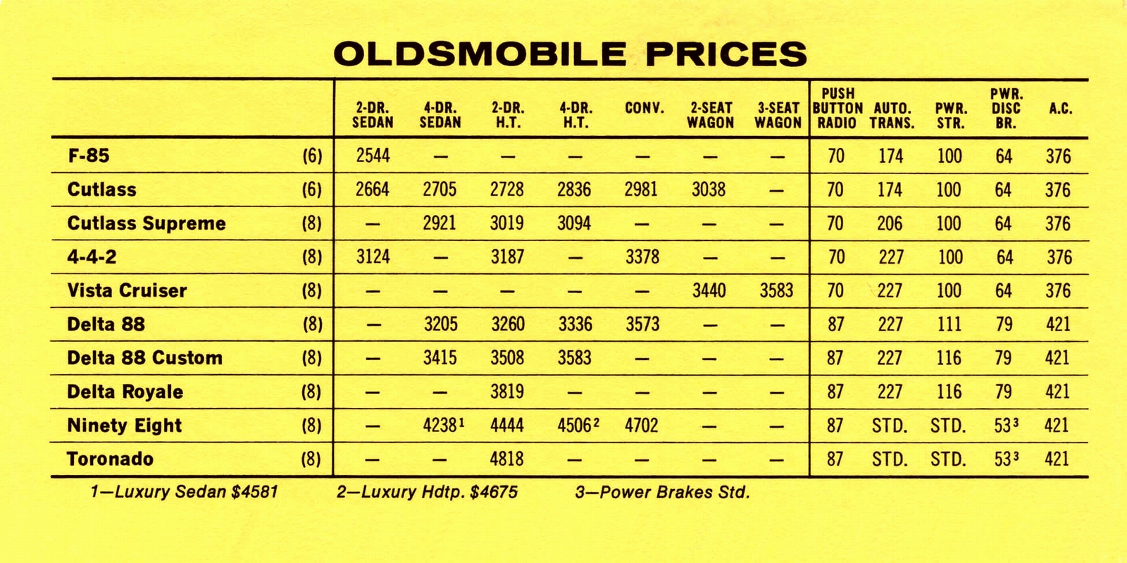n_1969 Pontiac Competitive Comparison-06.jpg